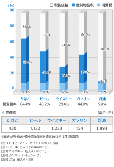 hikaku_graph