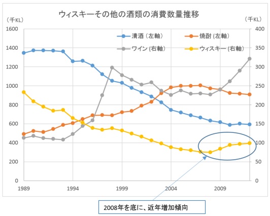 Whiskey Consumption_r