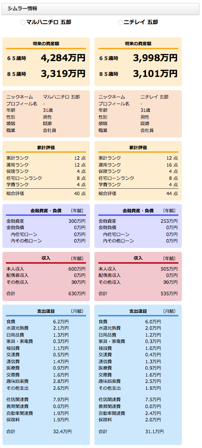 フーズ 年収 ニチレイ はごろもフーズの年収給料【大卒高卒】や20～65歳の年齢別・役職別年収推移｜平均年収.jp